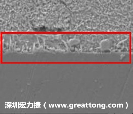 電子制造，深圳宏力捷(www.rangjun.cn)問題板切片