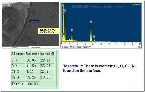 污染物的EDX分析結果。有C(碳)、O(氧)、Cl(氯)、Ni(鎳)，沒有金(Au)的成份。其中C及O都有偏高的現(xiàn)象。