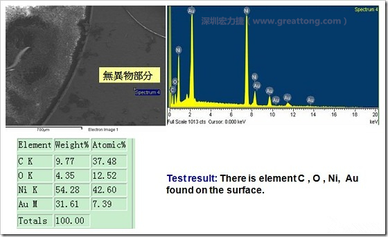 無異物污染的EDX分析結果。有C(碳)、O(氧)、Ni(鎳)、Au(金)，少了氯(Cl)的成份