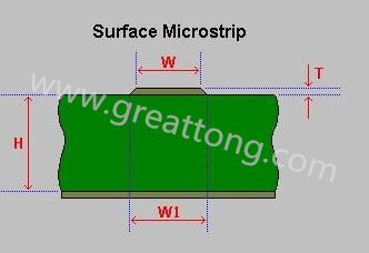 先選擇模版，由于是兩個信號加平面，我們只要計算一個信號加平面就可以了