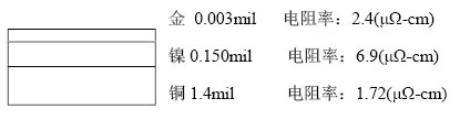 隨著信號的頻率越來越高，因趨膚效應(yīng)造成信號在多鍍層中傳輸?shù)那闆r對信號質(zhì)量的影響越明顯：