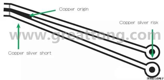 圖3 在這個案例中，化學蝕刻會改變狹窄裂片填充的形狀/尺寸；裂片剝離時會產生意料不到的碎屑或漂浮物。