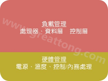 在典型的電子系統(tǒng)中，硬件管理部份通常占電路板面積的10%~20% 