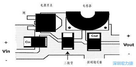 升壓(降壓)變換器電源部份的布局示例，確?？s短電流路徑的長(zhǎng)度