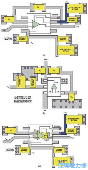 圖9. 同一運算放大器電路的布線區(qū)別。(a)SOIC封裝，(b)SOT-23封裝，(c)在PCB下面采用RF的SOIC封裝