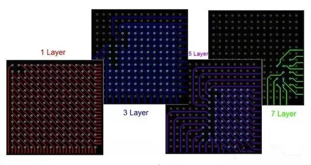  圖17：BGA布線。“從中心到外圍”的布線方法。