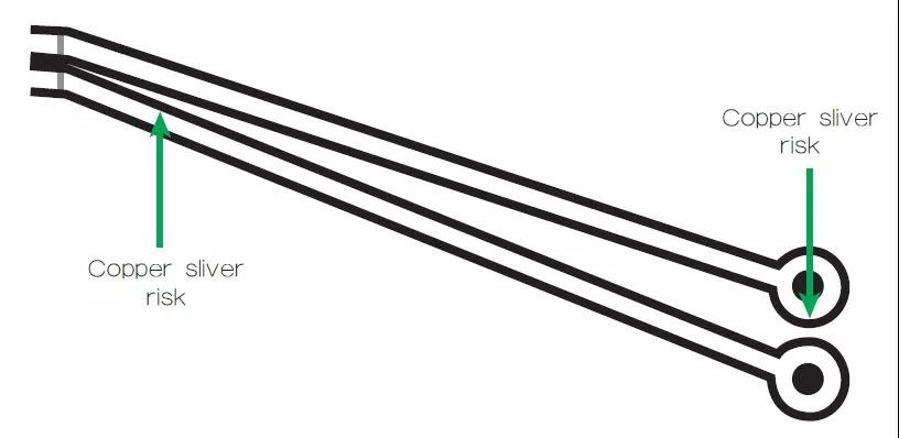 圖2 一個(gè)非常狹窄的裂片風(fēng)險(xiǎn)區(qū)域，例如圖中這個(gè)原始設(shè)計(jì)檔內(nèi)的案例，在制造時(shí)可能不受控制地剝離，導(dǎo)致短路和良率問題。