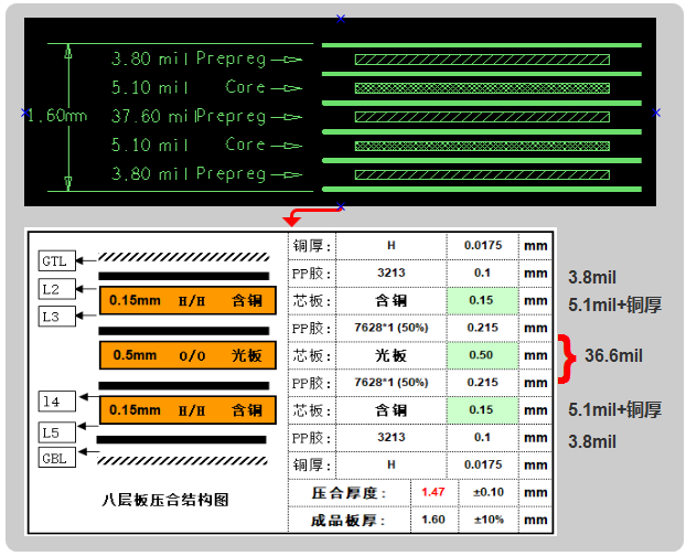 六層板，建議用假八層結構設計，可以內層4-6mil線寬50ohm、90ohm、100ohm的阻抗要求